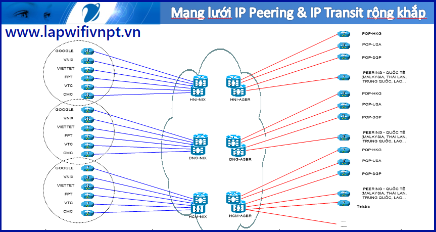 Mang Luoi Ip Của Leased Line Phu Rong Khap Noi
