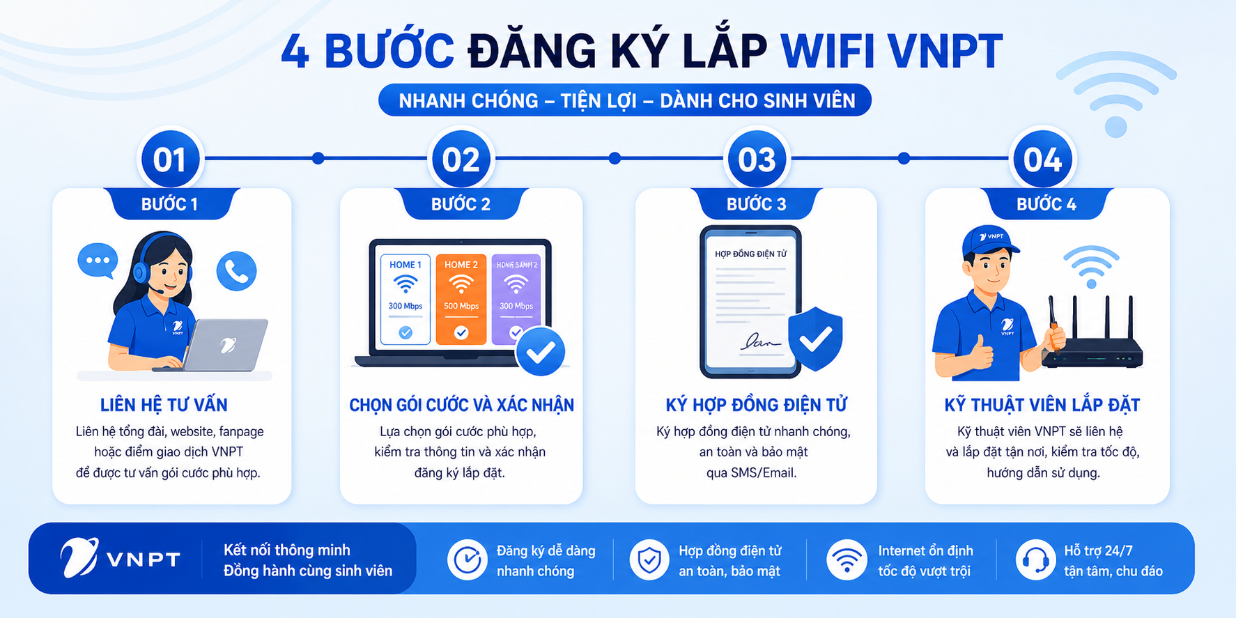 Quy Trình đăng Ký Lắp Wifi Vnpt Cho Sinh Viên