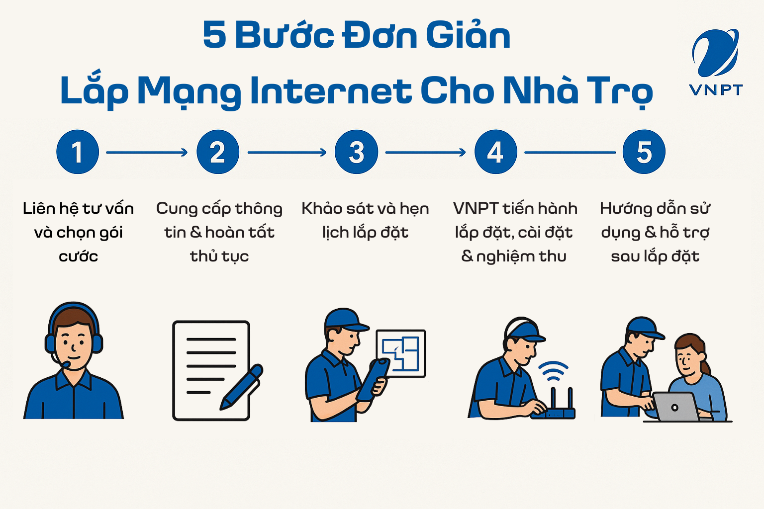 Quy Trình Lắp Wifi Vnpt Cho Nhà Trọ