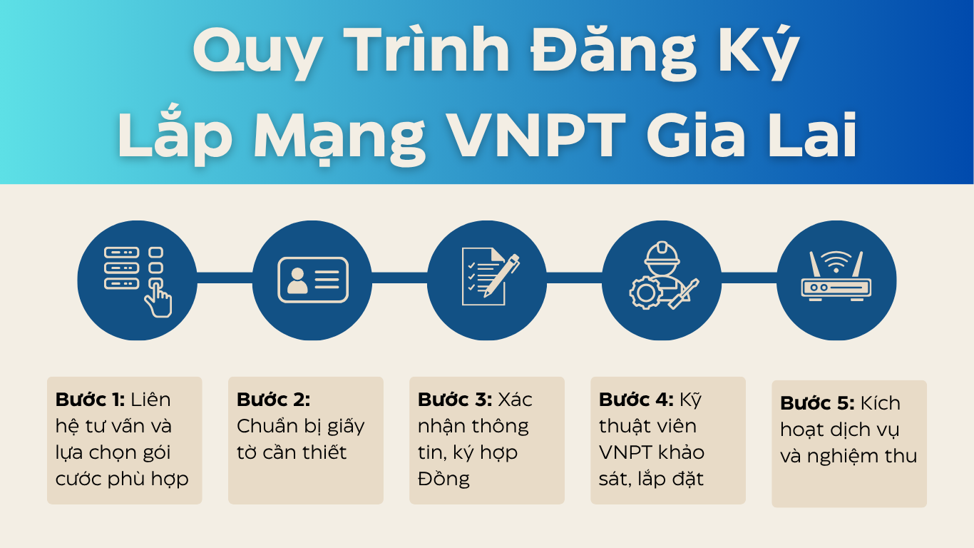 Quy Trình đăng Ký Lắp đặt Mạng Vnpt Gia Lai