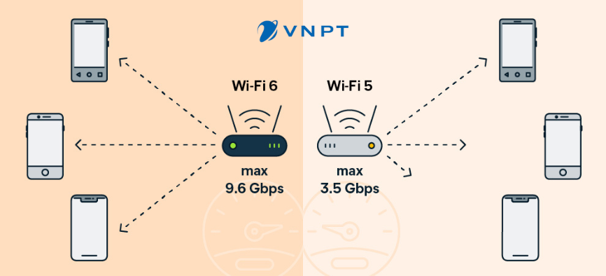 So Sánh Công Nghệ Wifi 5 Và Wifi 6