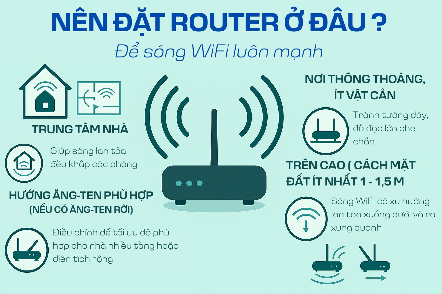 Nên đặt Router ở đâu để Sóng Wifi Luôn Mạnh