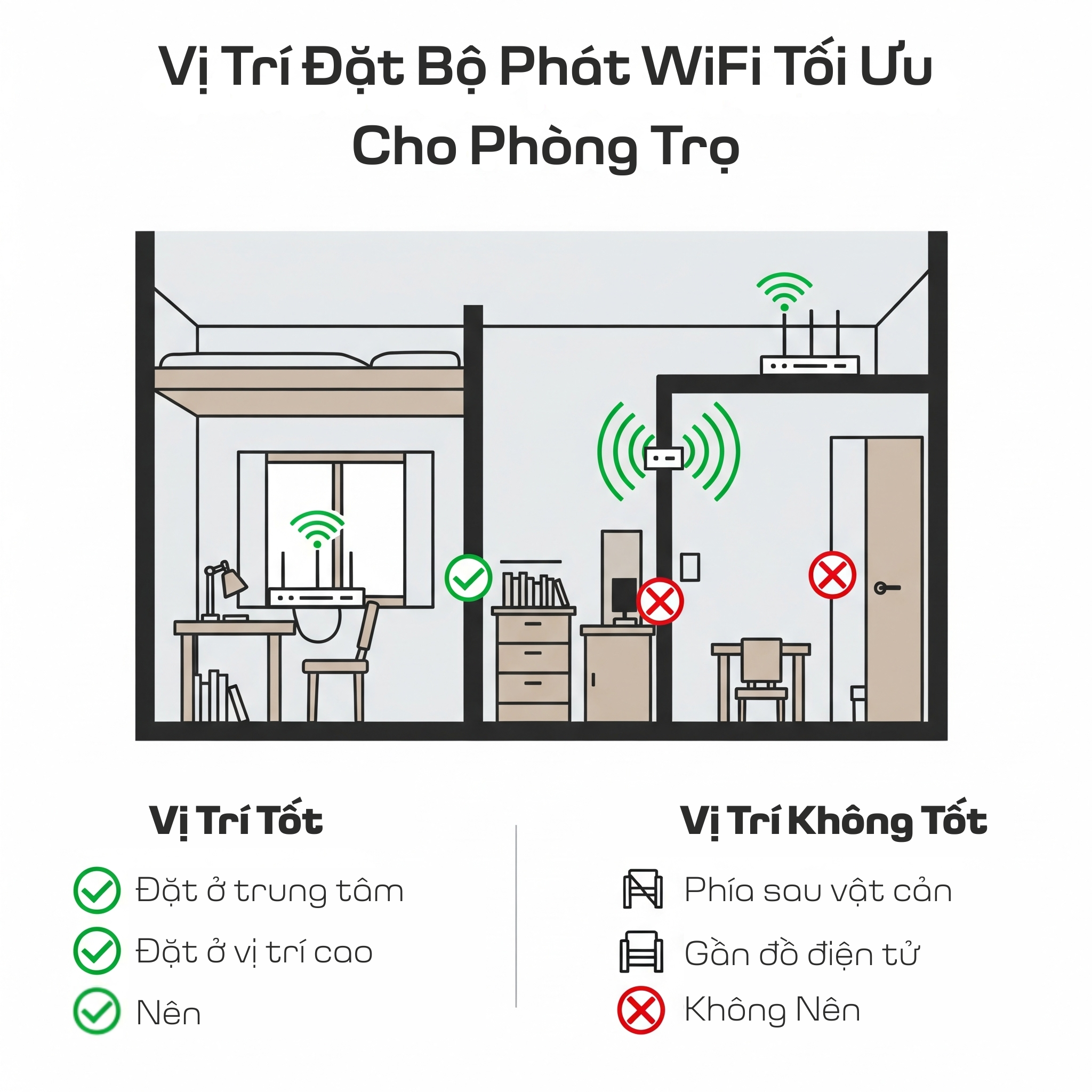 Cách đặt Router Wifi Tối ưu Cho Phòng Trọ