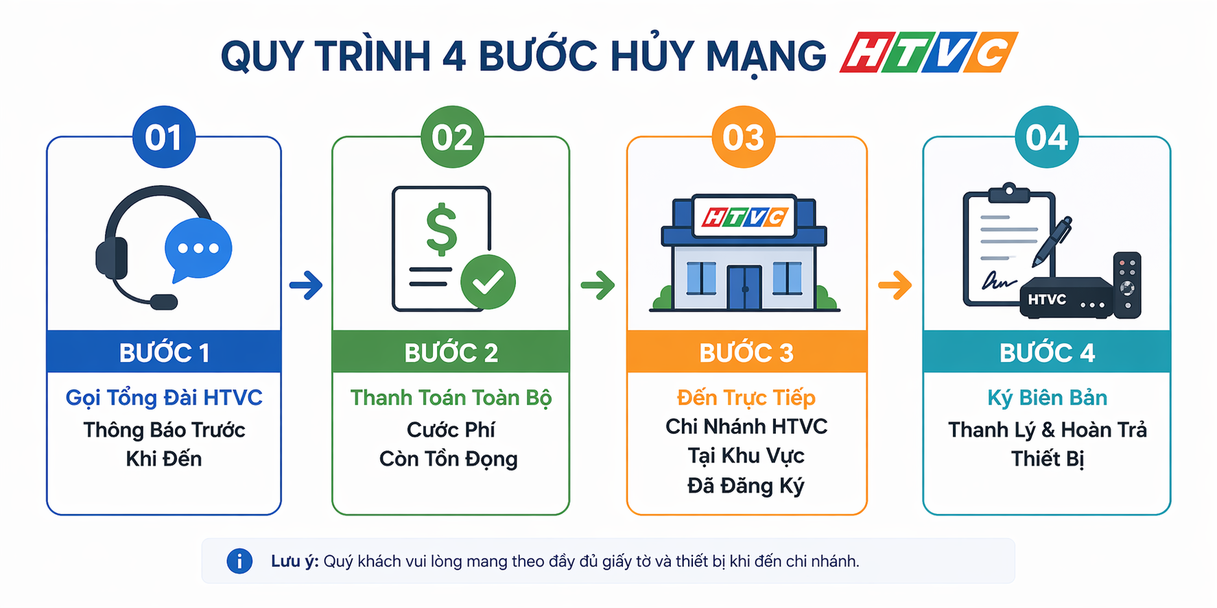 Các Bước Hủy Mạng Htvc Bạn Nên Biết