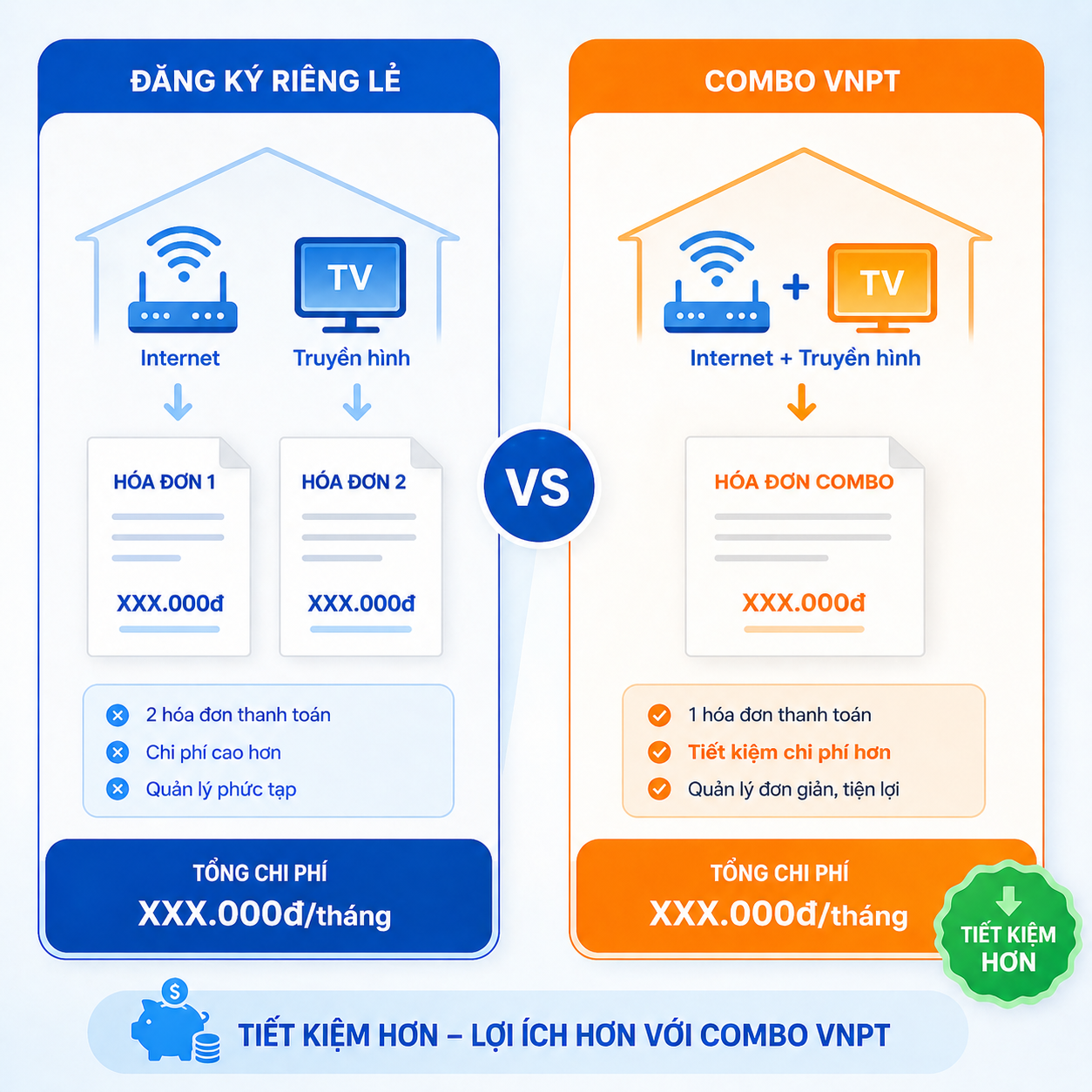 Tiết Kiệm Chi Phi Hơn Với Combo Internet Truyền Hình Vnpt