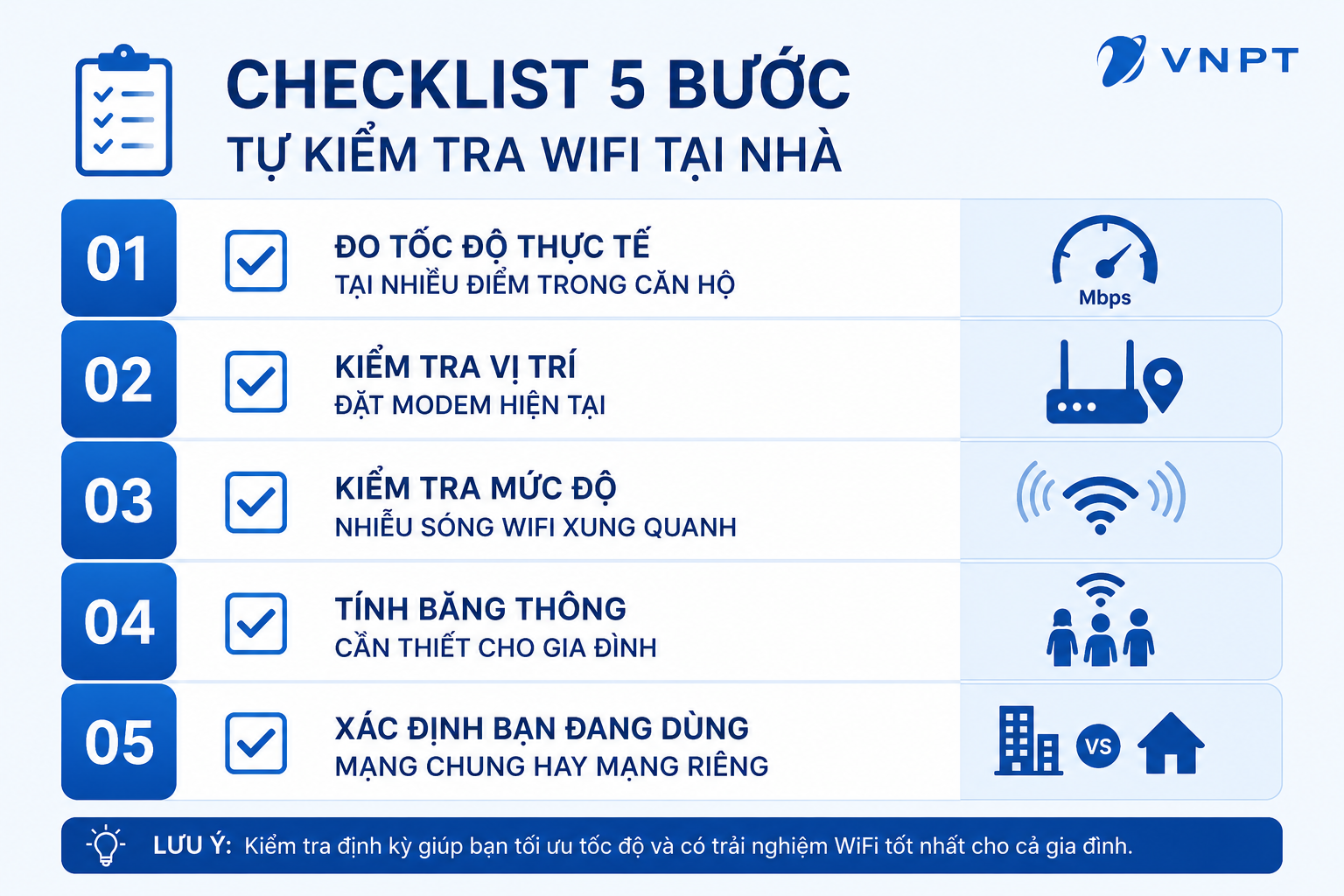 5 Bước Tự Chuẩn đoán Wifi Tại Nhà Hoặc Chung Cư