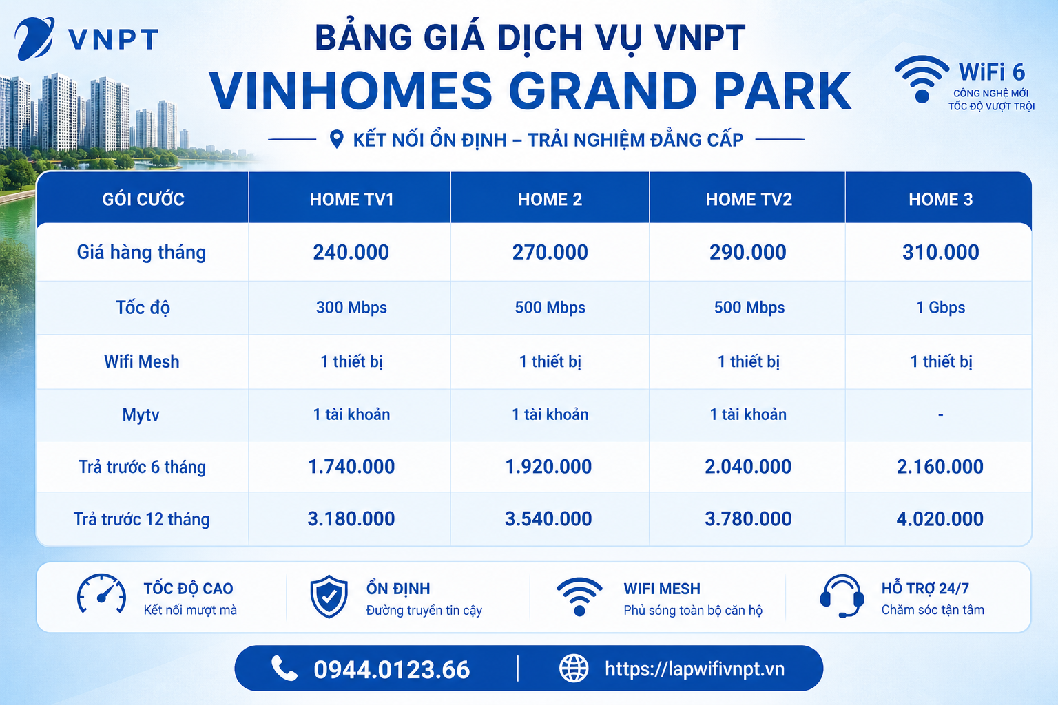 Bảng Giá Cước Wifi Internet Vnpt Tại Vinhomes Grand Park Quận 9