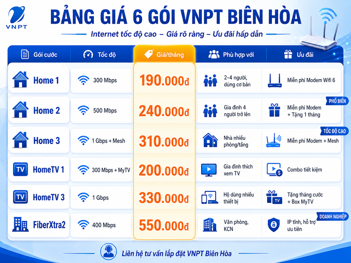 Bảng Giá Gói Cước Wifi Vnpt Tại Biên Hòa