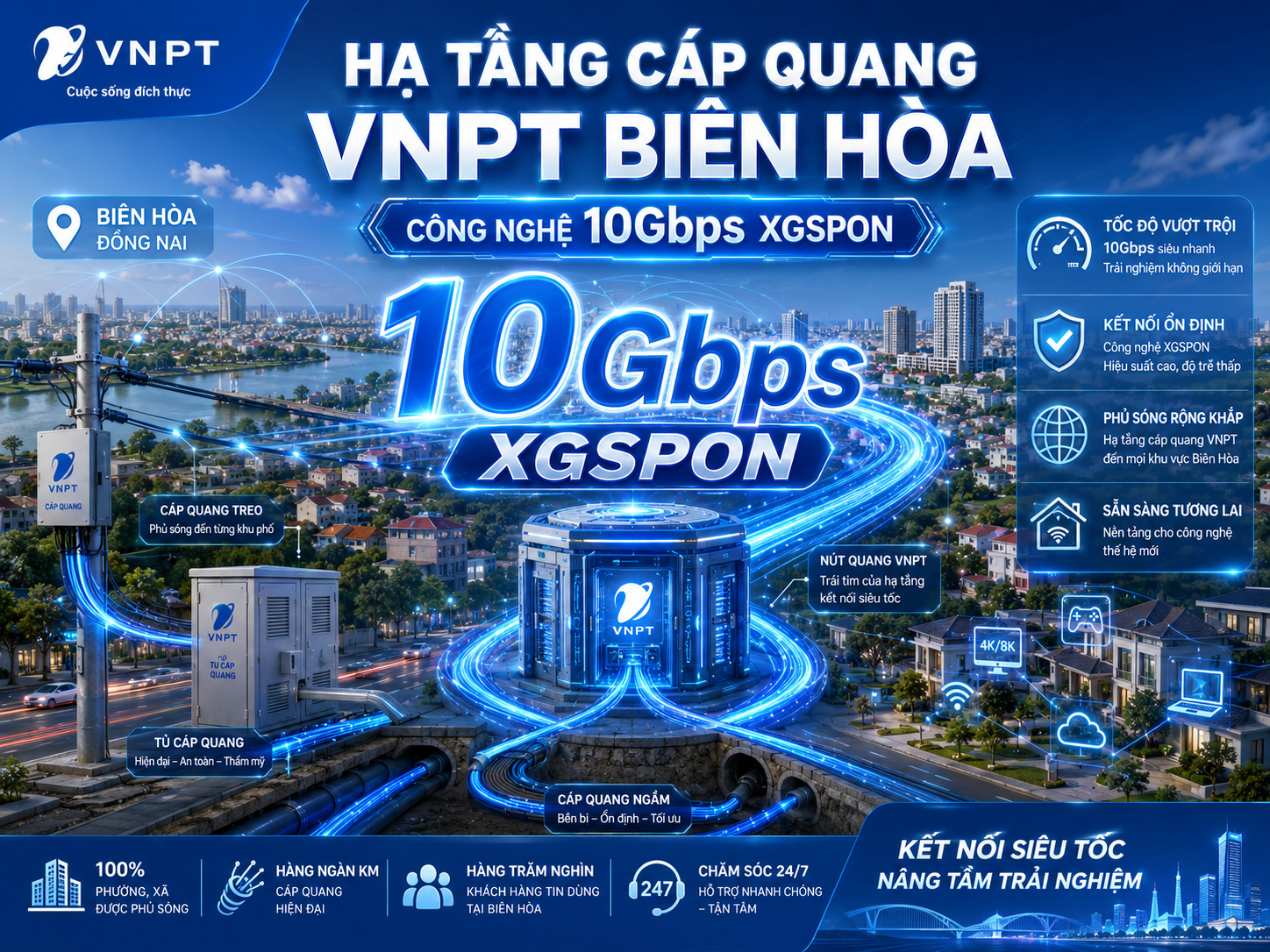 Công Nghệ Xgspon Vnpt Biên Hòa