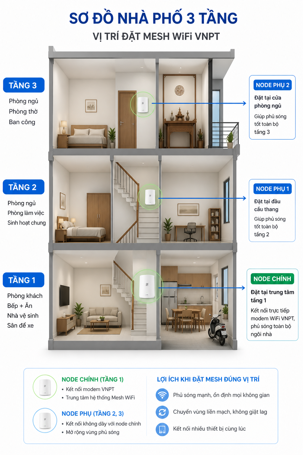 đặt Wifi Mesh đúng Vị Trí Giúp Tối ưu Tín Hiệu Wifi