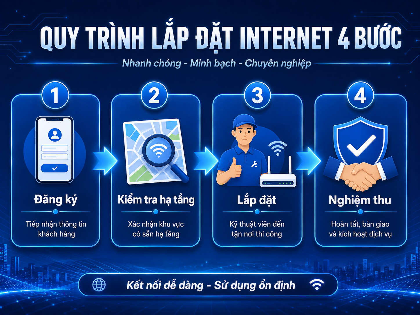 Quy Trình Lắp Mạng Vnpt Biên Hòa 4 Bước