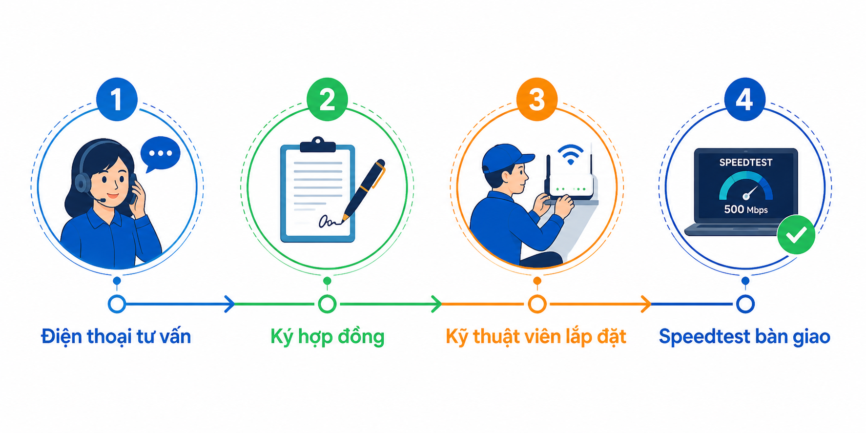 Quy Trình Lắp Mạng Vnpt Vinhomes Grand Park Quận 9