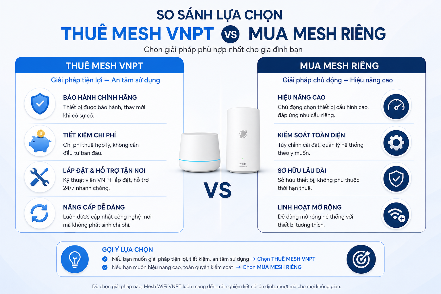 So Sánh Thuê Wifi Mesh Vnpt Và Mua Wifi Mesh Bên Ngoài