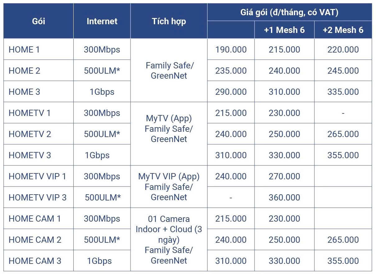 Bảng Giá Các Gói Cước Home Internet Vnpt