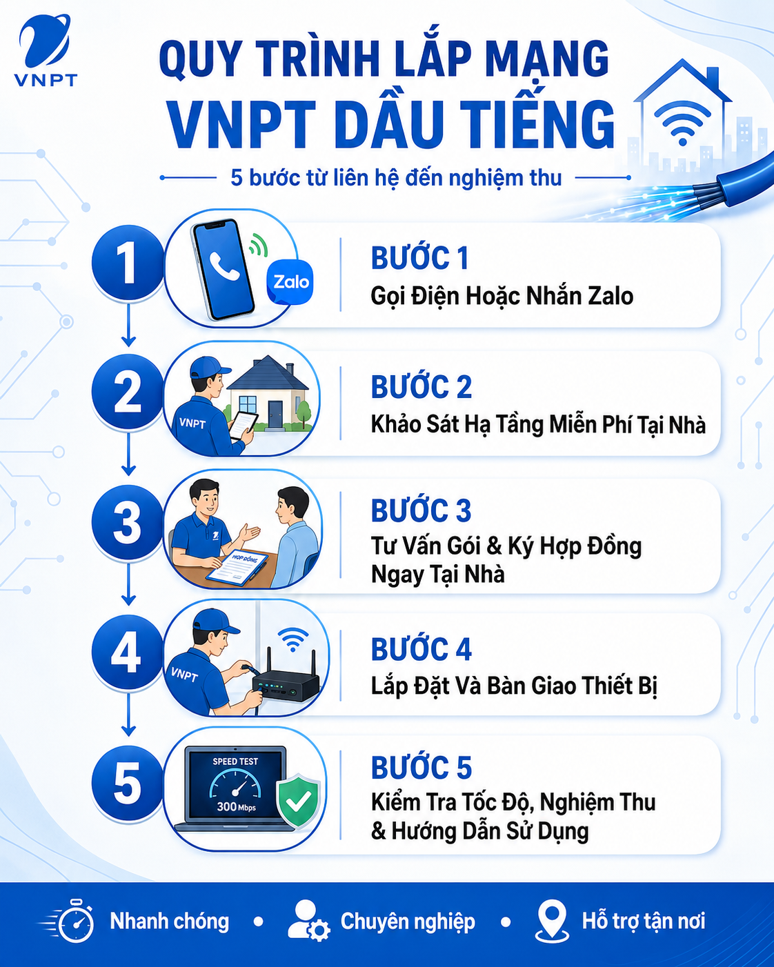 Quy Trình Lắp Mạng Vnpt Dầu Tiếng