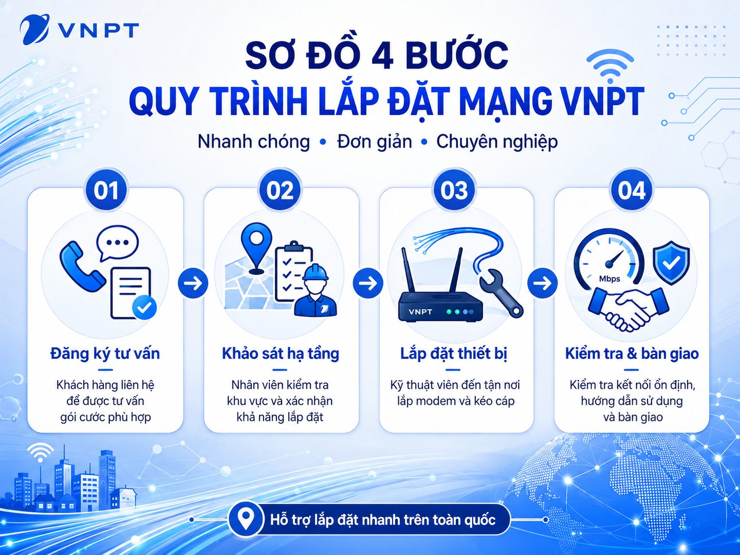 Quy Trình Lắp Mạng Wifi Vnpt An Giang