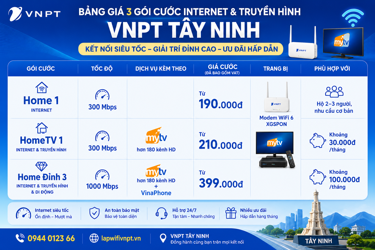 Bảng Giá Gói Cước Lắp Mạng Wifi Vnpt Tây Ninh