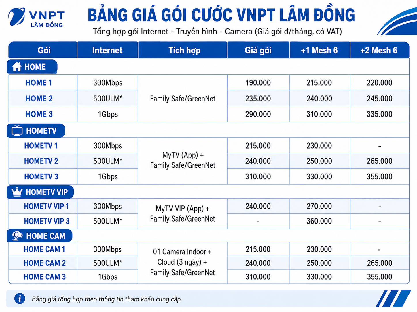 Bảng Giá Gói Cước Mạng Wifi Vnpt Lâm đồng