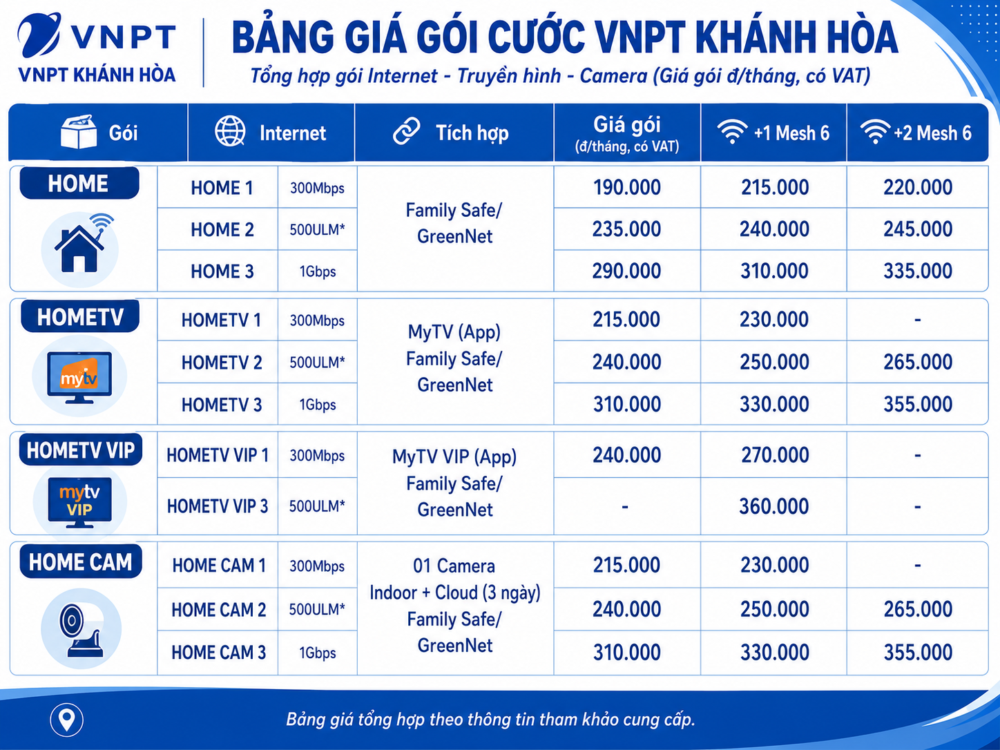 Bảng Giá Gói Cước Wifi Vnpt Khánh Hòa