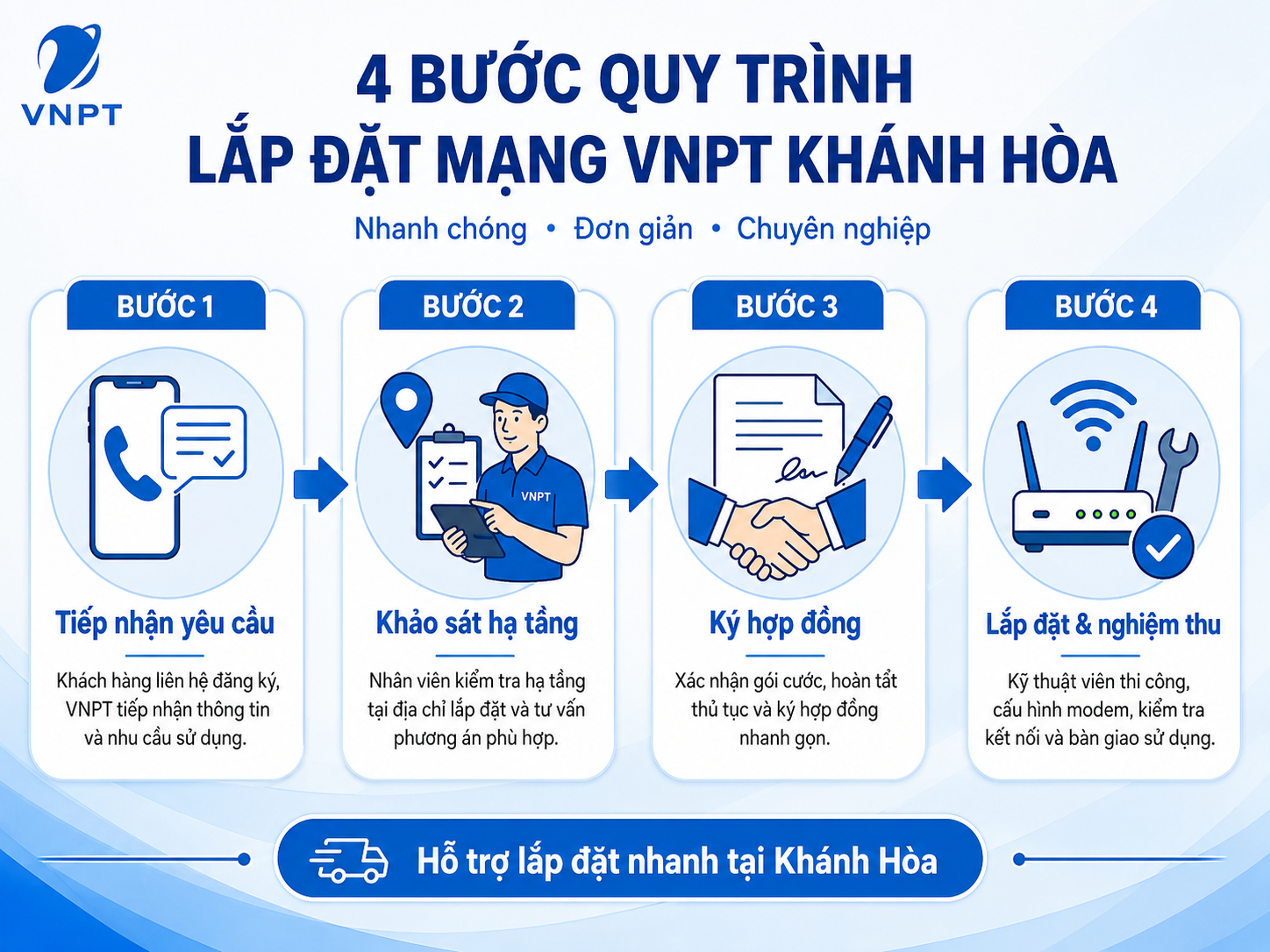 Quy Trình 4 Bước Lắp đặt Mạng Internet Wifi Vnpt Khánh Hòa