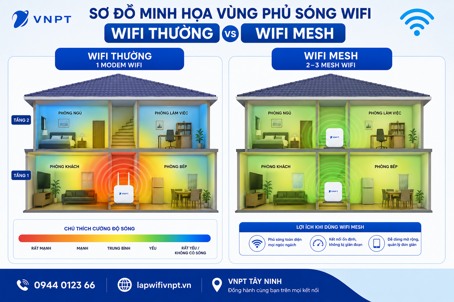 So Sánh Vùng Phủ Sóng Wifi Thường Và Wifi Mesh Vnpt