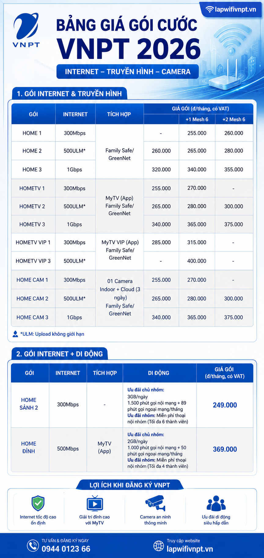 Bảng Giá Gói Cước Wifi Vnpt Khu đô Thị Sala